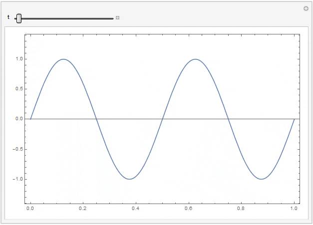 Animated PDE numerical solution.